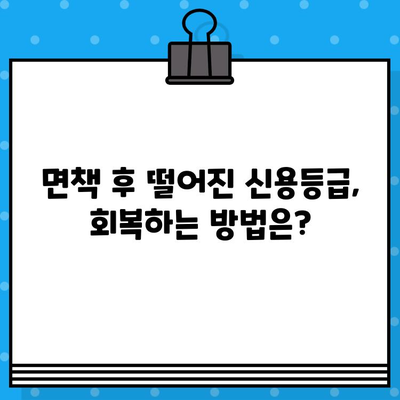 개인회생 면책 후 신용카드 발급, 이렇게 준비하세요! | 신용카드 발급 조건, 신용등급 회복, 카드 추천