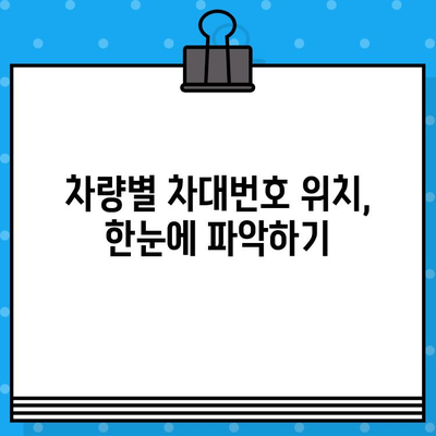 내 차의 차대번호, 어디에 있을까요? | 차량별 차대번호 위치 확인 가이드