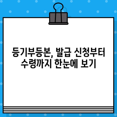 부동산 등기부 열람 및 발급, 이렇게 하면 됩니다! | 등기부등본, 인터넷 발급, 온라인 열람,  절차 안내