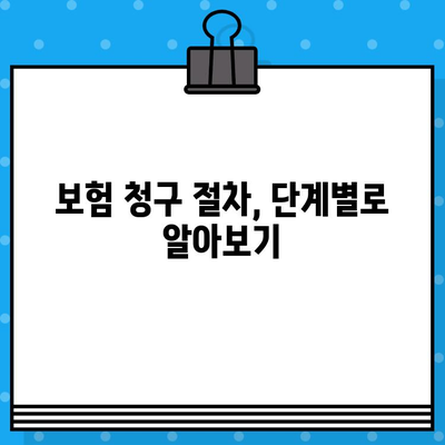 차대번호 도난 당했을 때, 보험 청구는 어떻게? | 자동차 보험, 절차, 주의 사항, 피해 보상