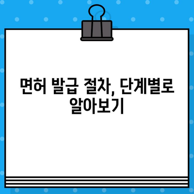 건축 공사업 면허 발급 완벽 가이드| 절차부터 필요 서류까지 | 건설업, 면허 취득, 사업 시작