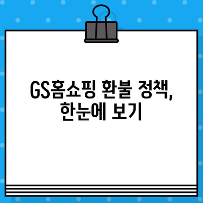 GS홈쇼핑 상품 환불, 빠르고 간편하게 해결하세요! | 환불 절차, 고객센터 연락처, 자주 묻는 질문