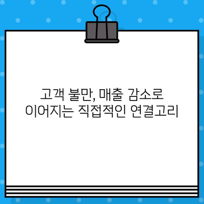 홈쇼핑 고객 불만, 기업 성과에 어떤 영향을 미칠까? | 고객 만족도, 매출 감소, 이미지 손상, 해결 방안