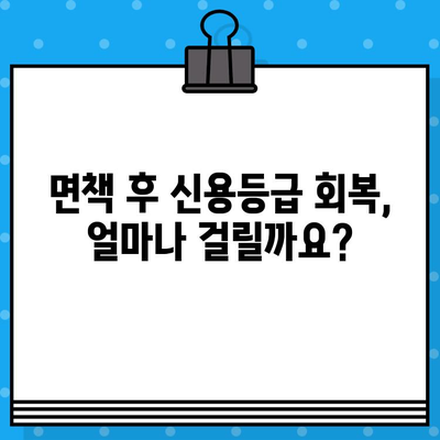 개인회생 면책 후 신용카드 발급| 언제부터 가능할까요? | 신용카드 발급 시기, 신용등급 회복, 카드 추천