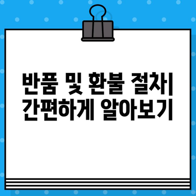 KB국민은행 고객센터를 통한 반품 문의| 상세 가이드 | 반품, 환불, 고객센터 연락처, 절차