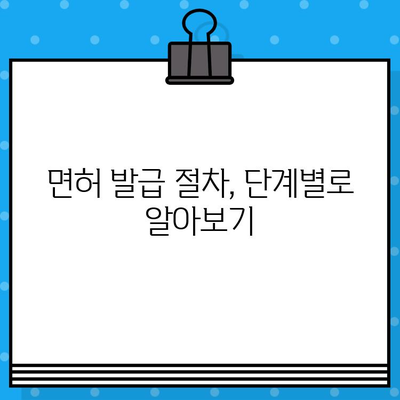 건축공사업 면허 발급 완벽 가이드| 절차, 서류, 주의사항 총정리 | 건축, 면허, 공사업, 발급, 정보