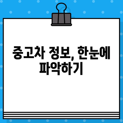 차량번호로 중고차 시세 바로 확인! 간편한 방법 총정리 | 중고차 가격, 시세 확인, 차량 정보