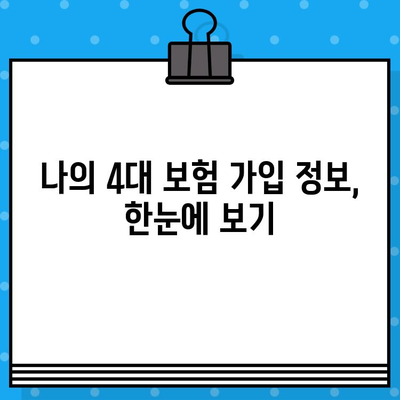 4대 보험 가입 확인서 발급 안내| 간편하게 확인하고 발급받는 방법 | 국민건강보험, 국민연금, 고용보험, 산재보험