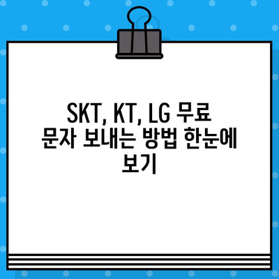 무료 문자 보내고 싶어요? SKT/KT/LG 무료 문자 보내는 방법 총정리 | 무료 문자, 부가서비스, 통신사