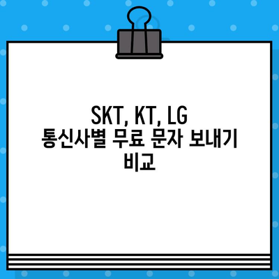 모바일 무료 문자 보내기| SKT, KT, LG 통신사별 방법 총정리 | 무료 문자, SMS, MMS, 통신사 비교