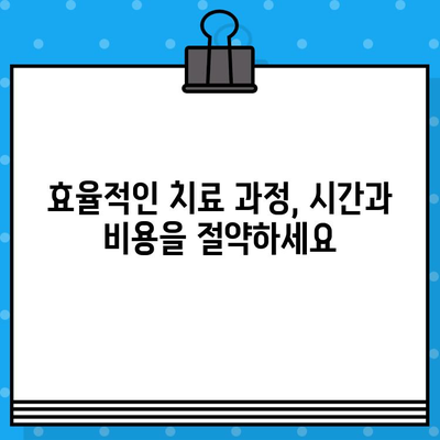 유도골 재생 임플란트 수술 시간 단축| 절차 최적화 가이드 | 임플란트, 수술 시간, 치료 과정, 효율성