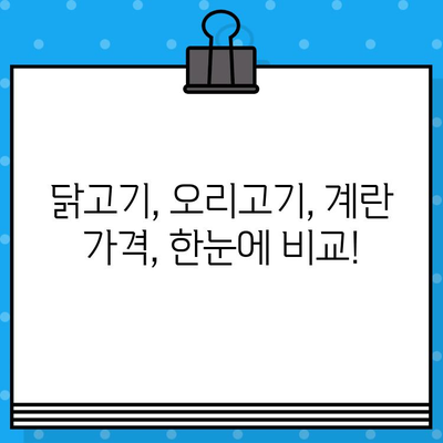 가금 산물 일일 가격 무료 문자 알림 받는 방법| 쉽고 빠르게 정보 확인 | 닭고기, 오리고기, 계란, 가격 정보, 알림 서비스