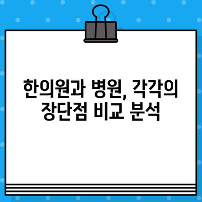 부산 교통사고, 한의원 vs 병원? 비용 고려하여 현명하게 선택하세요! | 교통사고 후유증, 치료비, 보험