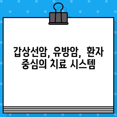 갑상선암, 유방암 환자를 위한 맞춤 치료| 암•한방 병원 안내 | 암 치료, 한방 치료, 통합 암 치료, 갑상선암, 유방암