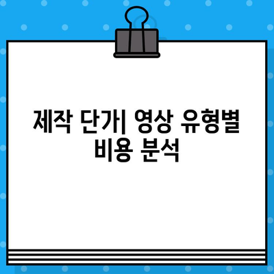 유튜브 의료 광고 영상 제작 비용| 상세 가이드 & 예산 계획 | 의료 마케팅, 유튜브 광고, 제작 단가