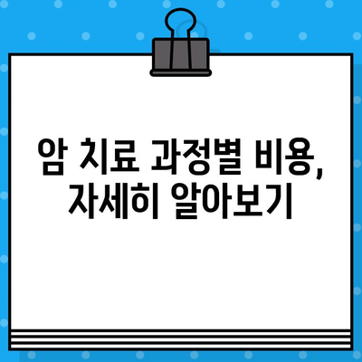 암 요양 병원 비용| 치료 과정별 비용 가이드 | 암 치료 비용, 요양 병원, 의료 보험, 비용 절감 팁