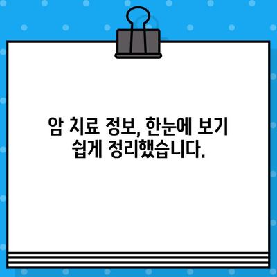 자궁경부암 & 난소암 치료, 암 요양 & 한방병원 찾기| 당신에게 맞는 최적의 선택 | 암 치료, 요양, 한방, 병원 정보