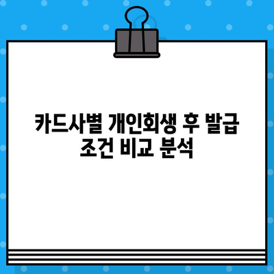 개인회생 후 신용카드 발급 받는 방법| 카드사별 조건 비교 및 성공 전략 | 신용회복, 카드 발급, 소비생활