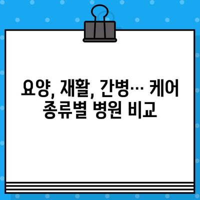 대구 북구 케어 병원 선택 가이드| 나에게 딱 맞는 병원 찾기 | 요양병원, 재활병원, 간병, 요양시설, 비용