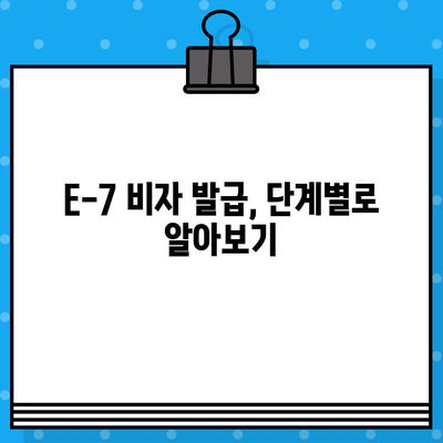 특정활동 E-7 비자 발급 가이드| 외국인 국내 채용 | E-7 비자, 외국인 고용, 비자 발급 절차, 필요 서류