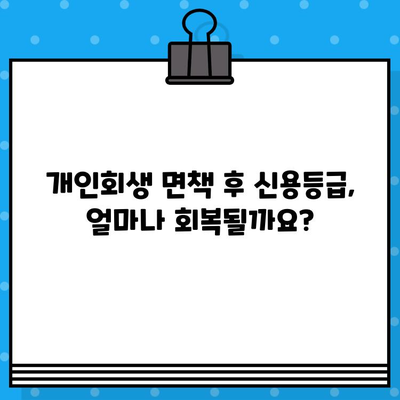 개인회생 면책 후 신용카드 발급, 언제 가능할까요? | 신용카드 발급 조건, 신용등급 회복, 카드 추천