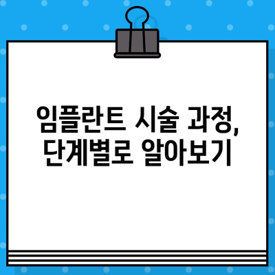 중구 회현동 임플란트 시술 가이드| 궁금한 모든 것을 해결하세요 | 치과 선택, 비용, 과정, 주의사항