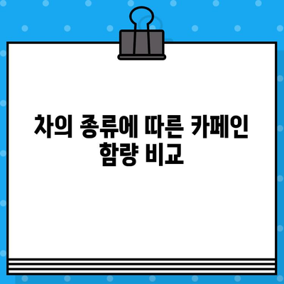 녹차, 홍차, 우롱차, 보이차 비교분석| 4가지 차의 매력 알아보기 | 차 종류, 효능, 맛 비교