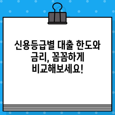 저신용자 대출, 5가지 추천 상품으로 어려움 해결하세요! | 신용등급, 대출 한도, 금리 비교