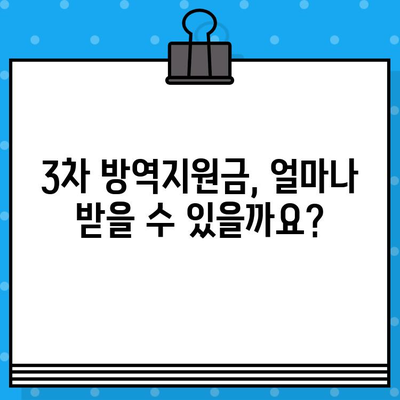 3차 방역지원금 손실보전금| 신청 날짜 & 대상자 조건 완벽 정리 | 방역지원금, 확인지급, 신청 자격, 지원 대상