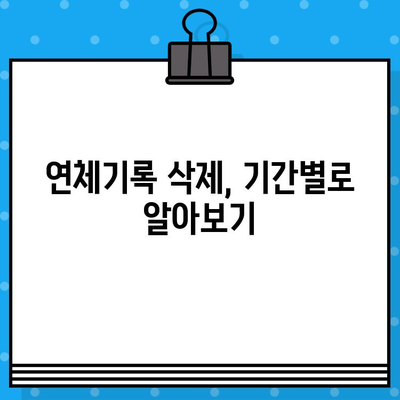 연체기록, 언제 사라질까요? 장단기별 삭제 시점 & 방법 완벽 정리 | 신용카드, 휴대폰 미납 포함